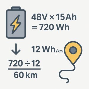 Zasięg baterii - jak obliczyć?